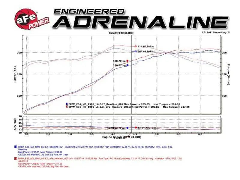 aFe 48-36316-YC