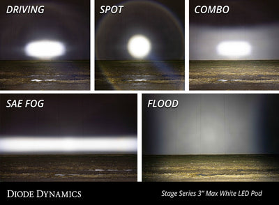 Diode Dynamics SS3 LED Pod Max - White Combo Standard (Pair) - DD6491P