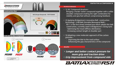 Tire Battlax Rs11 Rear 190/55zr17 75w Radial Tl - BRIDGESTONE