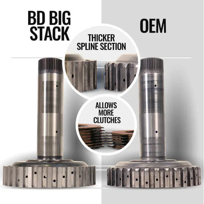 BD Diesel 07.5-18 Dodge 68RFE Transmission & Converter Package - 1064264BM