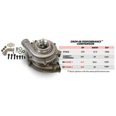 BD Diesel Screamer Stage 1 Performance GT37 Turbo - 2003-2007 Ford 6.0L - 1045820