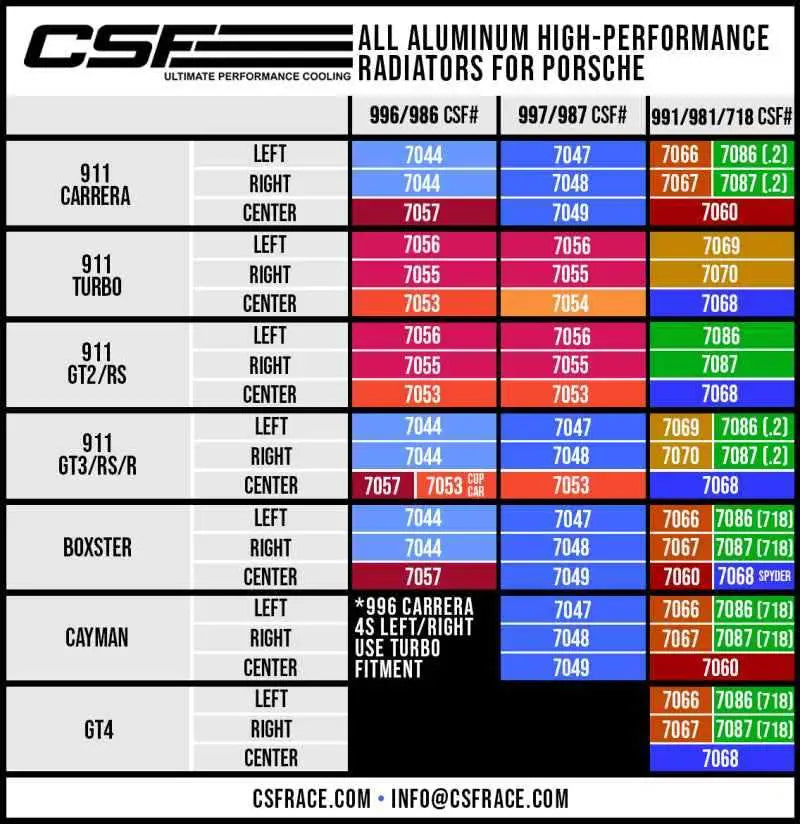CSF 7086