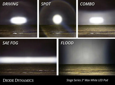 Diode Dynamics SS3 LED Pod Max - White Driving Standard (Pair) - DD6487P