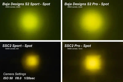 Diode Dynamics Stage Series 2 In LED Pod Pro - Yellow Combo Standard ABL (Pair) - DD6412P