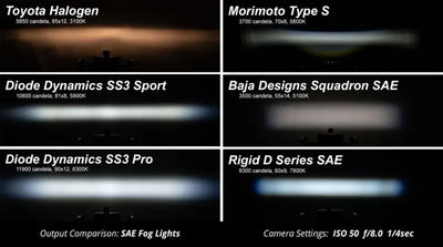 Driving/ Fog Light LED Bulb; White Luxeon Z ES 3 Inch Round; 14.5 Watt Bulbs; 1.1 AMP Draw At 12.8 Volt; SAE Fog/ Wide