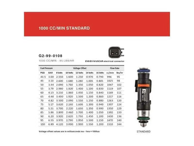 Grams Performance G2-1000-0501