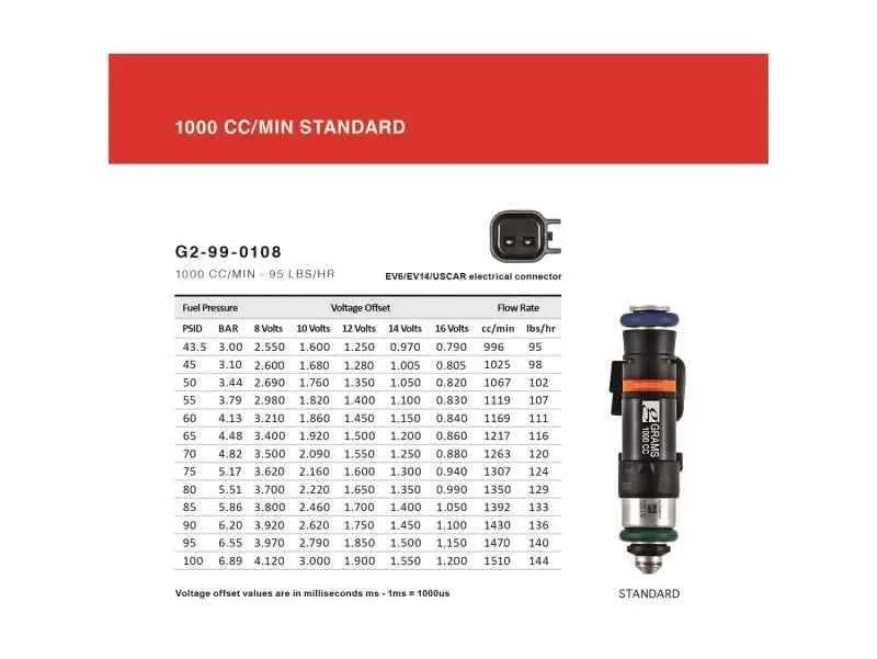 Grams Performance G2-1000-0501
