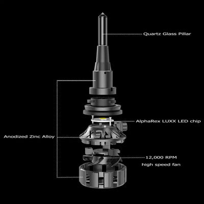 Headlight Bulb H11; Ammo Panoramic LED Bulb; 60 Watt Raw/ 52 Effective; Clear Beam; 5000 Lumens 4250 12000 RPM