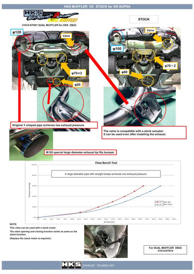 HKS 2019 + Toyota GR Supra w/o OPF Dual Hi-Power Titanium Tip Catback Exhaust - Truck & Automotive