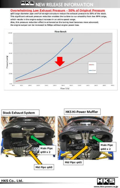 HKS Hi-Power Muffler for Civic SI Coupe (FC3) 