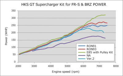 HKS 12002-KK002