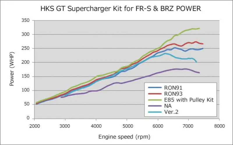 HKS 12002-KK002