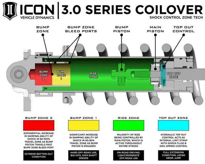 ICON 95000R