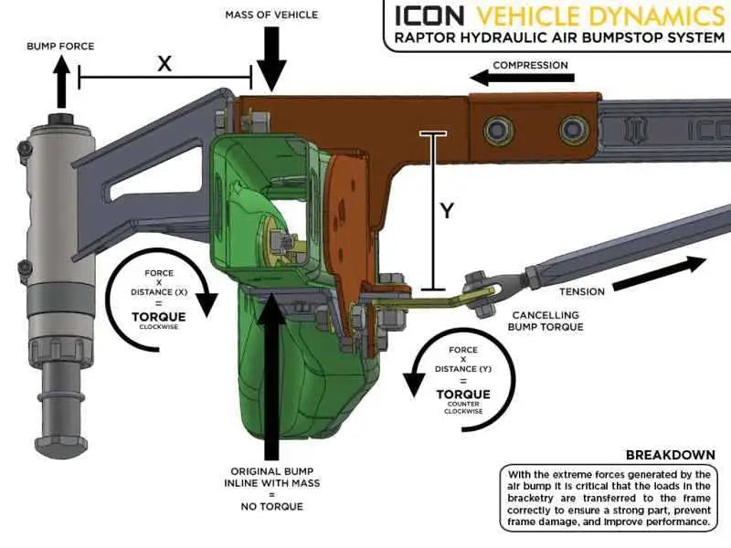 ICON 95120