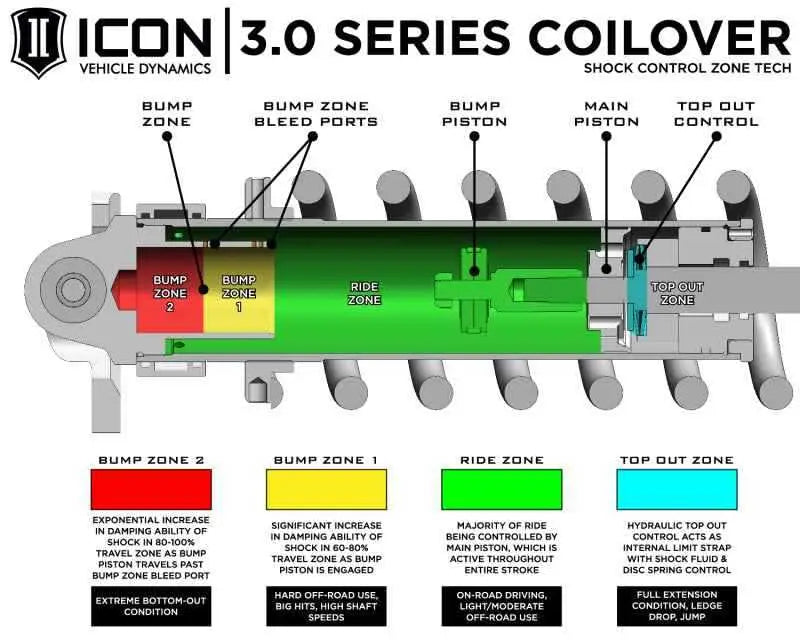 ICON 58775C