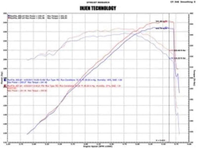 Injen EVO7100