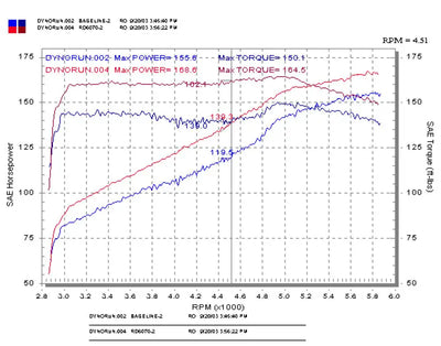 Injen 03-05 Mazda 6 3.0L V6 Coupe & Wagon Polished Cold Air Intake - Truck Automotive