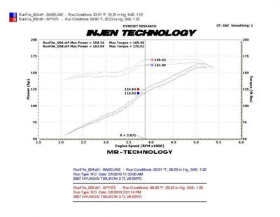 Injen 03-08 Hyundai Tiburon 2.7L V6 Polished Cold Air Intake w/ MR Tech 