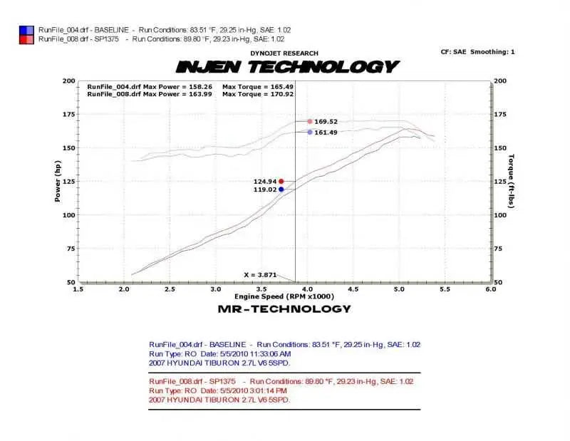 Injen 03-08 Hyundai Tiburon 2.7L V6 Polished Cold Air Intake w/ MR Tech 