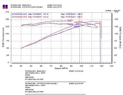 Injen 03-08 Mazda 6 2.3L 4 Cyl. Polished Cold Air Intake - Truck & Automotive