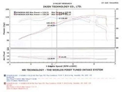 Injen SP1381P
