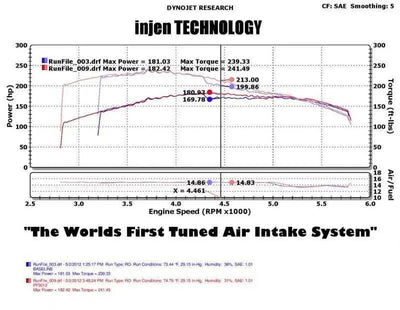 Injen PF5012WB