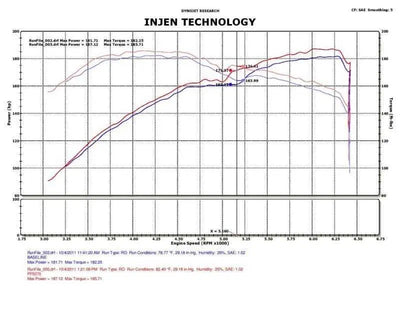 Injen PF5070P