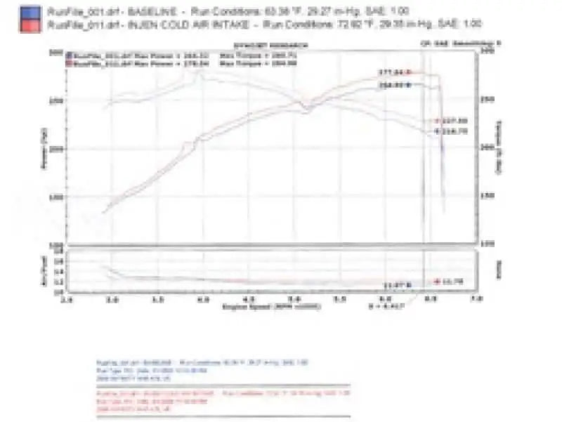 Injen SP1996BLK