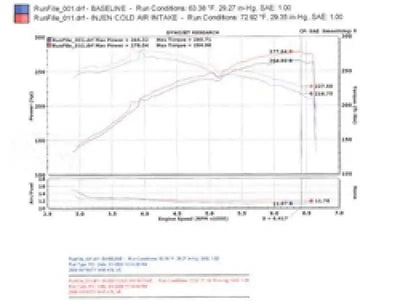 Injen SP1996P