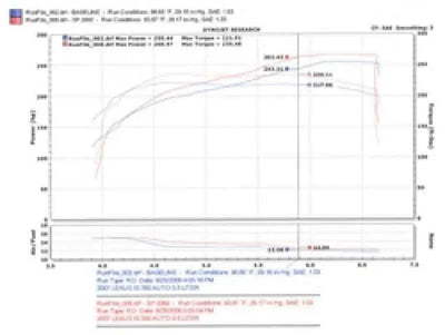 Injen SP2092P