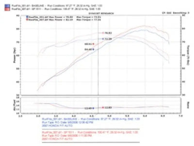 Injen 07-08 Fit 1.5L 4 Cyl. Black Cold Air Intake - Truck & Automotive