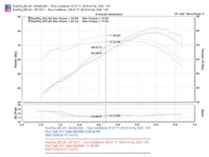 Injen 07-08 Fit 1.5L 4 Cyl. Black Cold Air Intake - Truck & Automotive