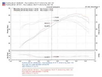 Injen 07-08 Fit 1.5L 4 Cyl. Black Cold Air Intake - Truck & Automotive