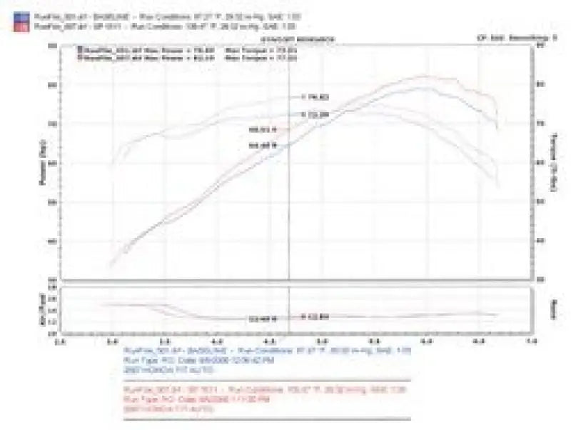 Injen 07-08 Fit 1.5L 4 Cyl. Black Cold Air Intake - Truck & Automotive
