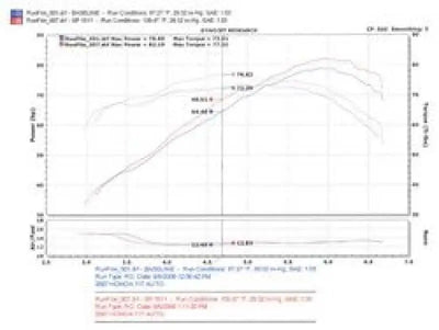 Injen 07-08 Fit 1.5L 4 Cyl. Polished Cold Air Intake 
