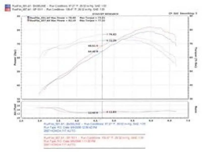 Injen 07-08 Fit 1.5L 4 Cyl. Polished Cold Air Intake 