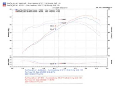 Injen 07-08 Fit 1.5L 4 Cyl. Polished Cold Air Intake 