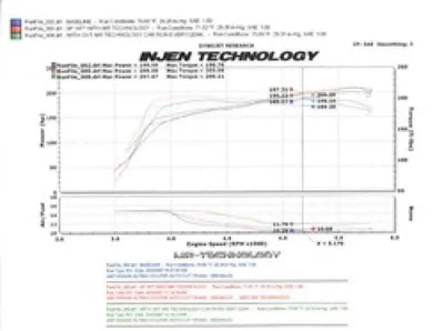 Injen SP1977BLK