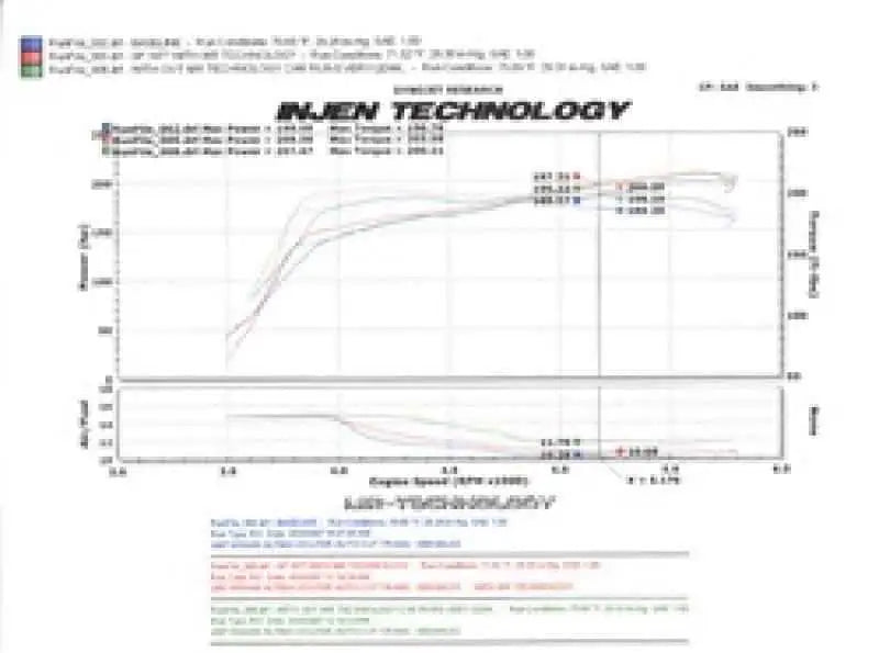 Injen SP1977BLK
