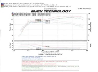Injen SP1974BLK