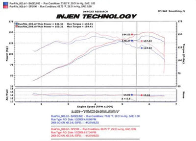 Injen SP2106BLK