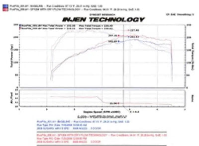 Injen SP1204WR