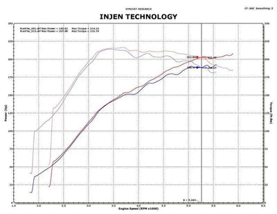 Injen SP1839BLK