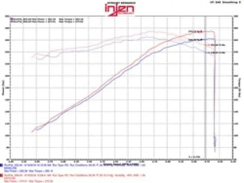 Injen EVO7102