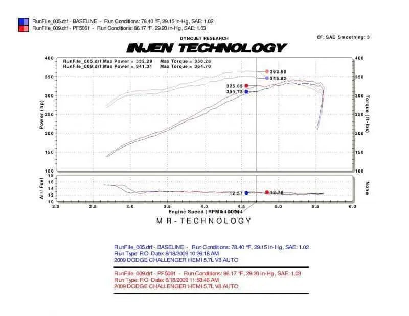 Injen PF5061P