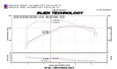 Injen SP3080P