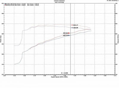 Injen 09-18 Dodge Ram 1500 V8-5.7L Evolution Intake - Truck & Automotive