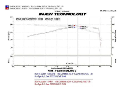 Injen SP3071P