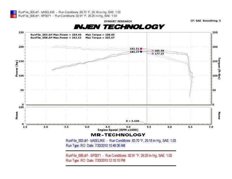 Injen SP3071P