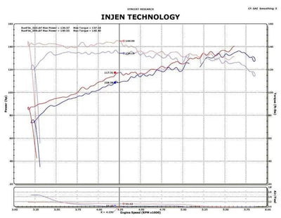 Injen SP1902BLK